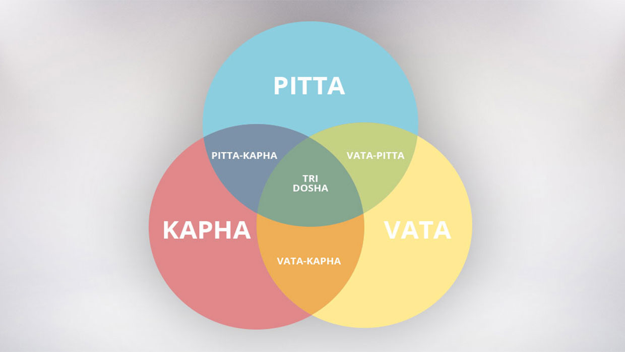 vita pitta kapha